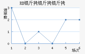 ��������ţ��������������