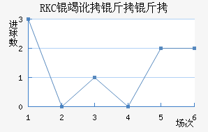 RKC�߶����˽�������������