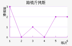 ·��˹��������������