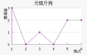 ����Ԫ�ʽ�������������