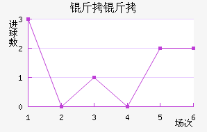 ������������������