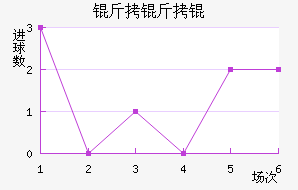 �������������������