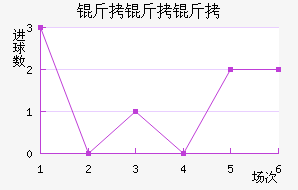 �����ɴ��������������