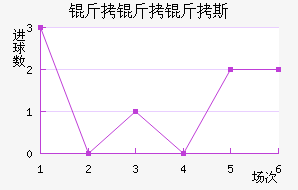 ������˹��������������