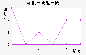 AC������������������