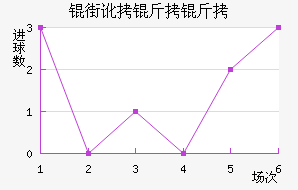 �ֶ�������������������