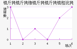 ����ά�����ն���������������