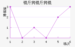 ����½�������������