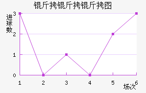 ������ͼ��������������