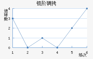 �׵½�������������