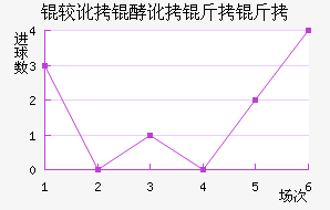 �϶��Ͷ�������������������