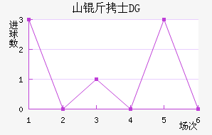 ɽ��ʿDG��������������