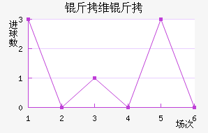 ��ά��������������