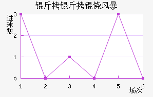 �����ķ籩��������������