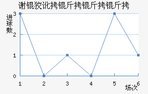 л�ƶ������ӽ�������������
