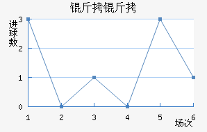 ������������������