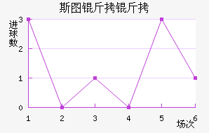 ˹ͼ���ؽ�������������