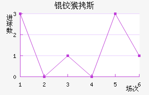 �º�˹��������������