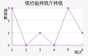 �ʼ����B�ӽ�������������