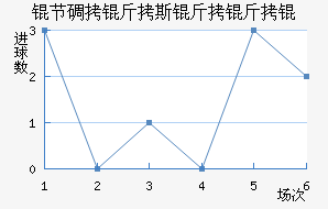 �ڵ���˹����ӽ�������������