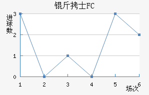 ��ʿFC��������������