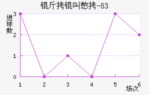 ���б�-83��������������