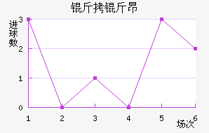 ���ﰺ��������������