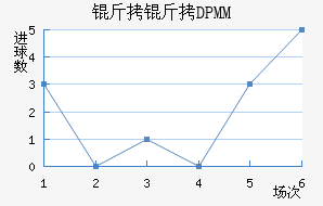 ����DPMM��������������