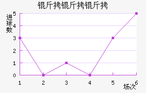 �������ϻ���������������