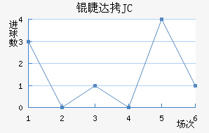 �޴�JC��������������