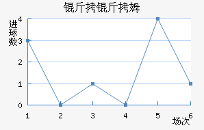 ����ķ��������������