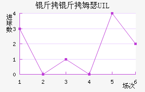 ����ķɪ UIL��������������