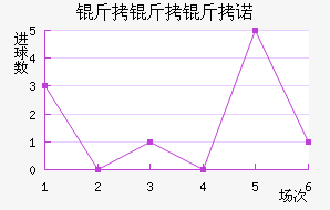 ������ŵ��������������