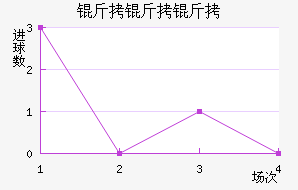 ����Ɲ��������������