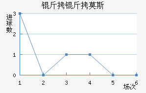 ����Ī˹��������������