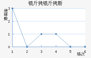 ����˹��������������