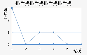 ����������������������