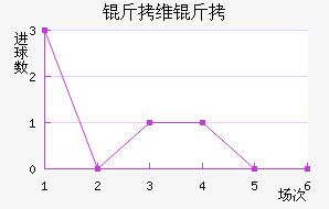 ��ά����������������