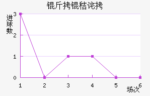 ���ղ���ķ��������������