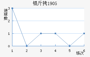 ��ϣ����1905��������������