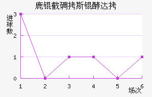 ¹�ص�˹�ʹ��������������