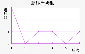 Ľ���1860��������������