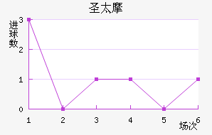 ʥ̫Ħ��������������