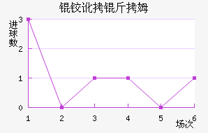 �µº�ķ��������������