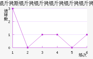 ��˹������������������������