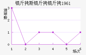 ��˹������������������