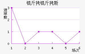 ����˹��������������