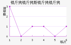 ����˹������������������