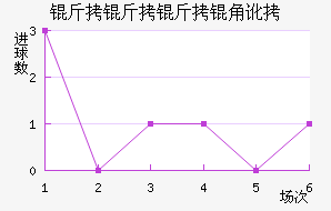 ���������Ƕӽ�������������