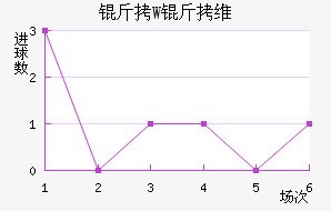 ��W��ά��������������